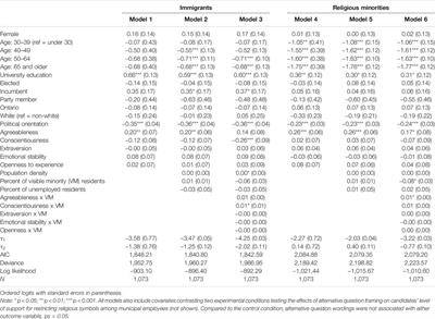 Recognizing the Needs of Others: Municipal Candidates’ Intrinsic and Extrinsic Motivations to Support Immigrants and Religious Minorities